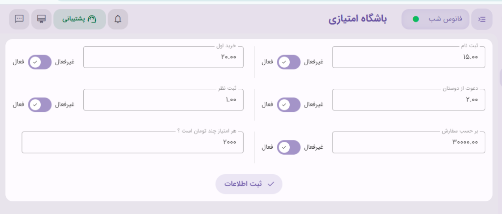 تکنیک‌های افزایش فروش رستوران