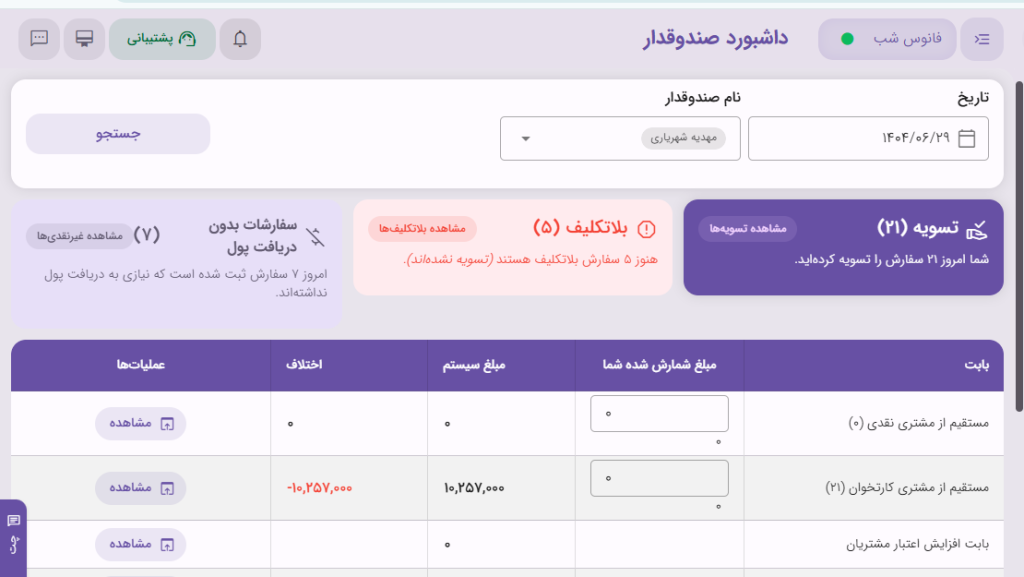 وظایف کارکنان رستوران/ گارسون