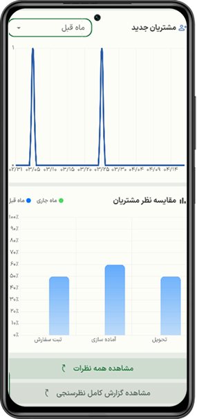 نرم افزار باشگاه مشتریان رستوران