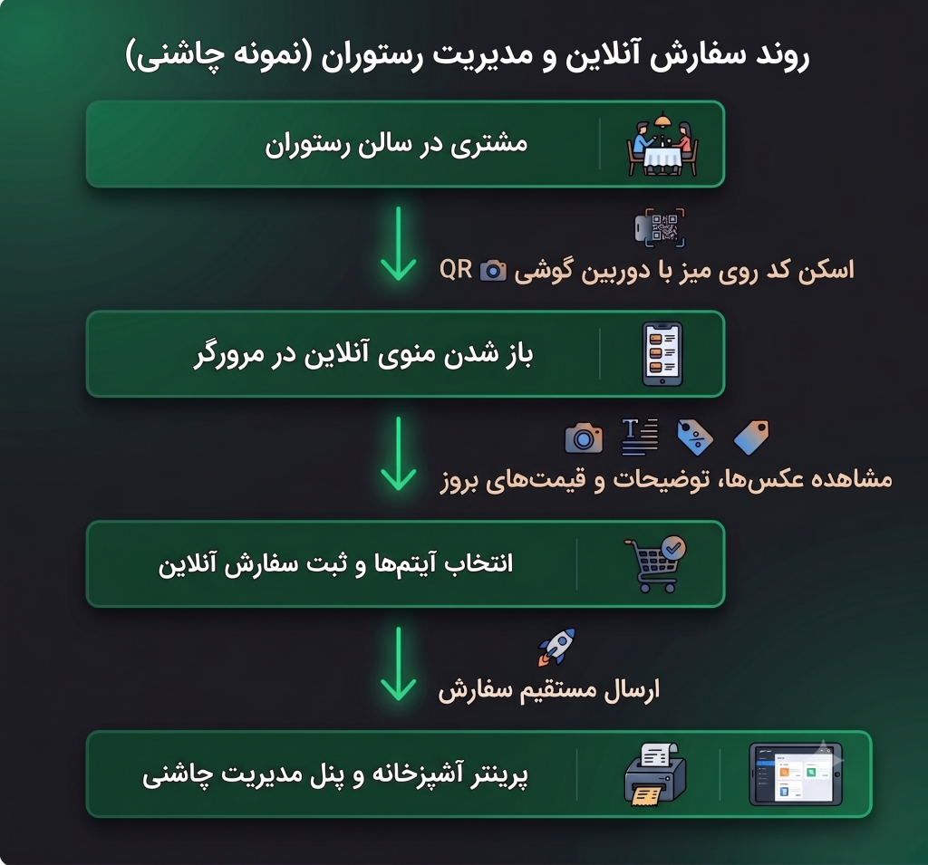 اسکن منو دیجیتال