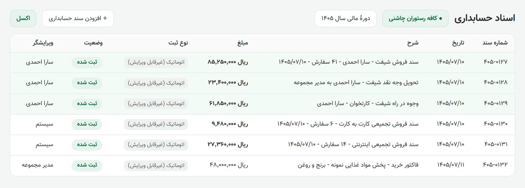 لیست اسناد حسابداری خودکار چاشنی: سند فروش شیفت، تحویل وجه نقد و وجوه در راه کارتخوان